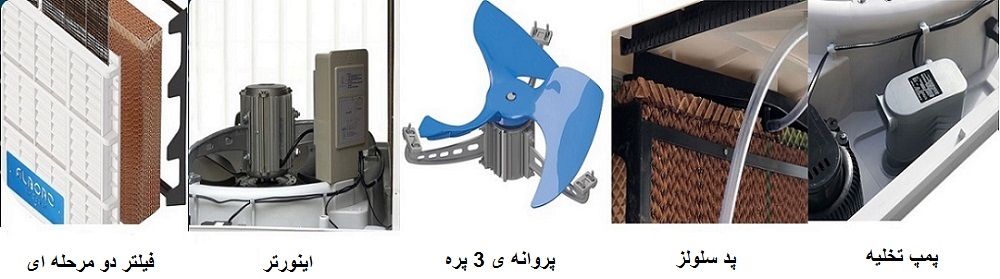 قطعات کولر آبی صنعتی پلیمری پایین زن نیرو تهویه البرز 15000
