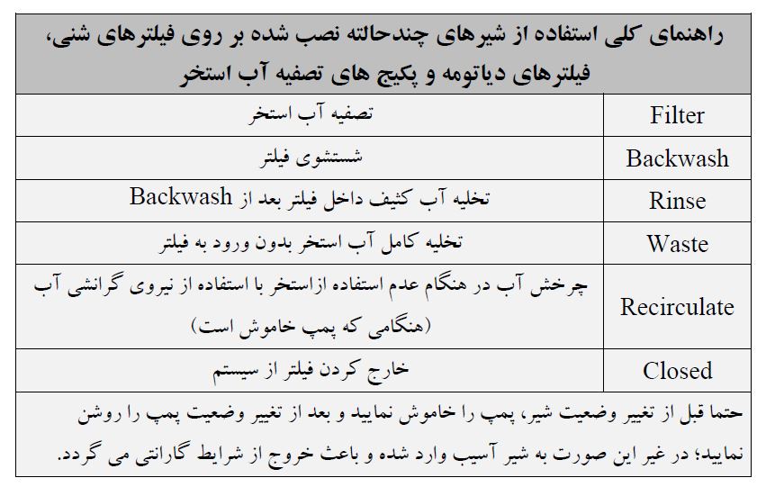 فیلتر شنی استخر IML مدل Lisboa FT750