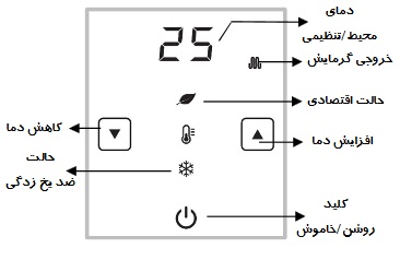 اجزای ترموستات گرمایشی