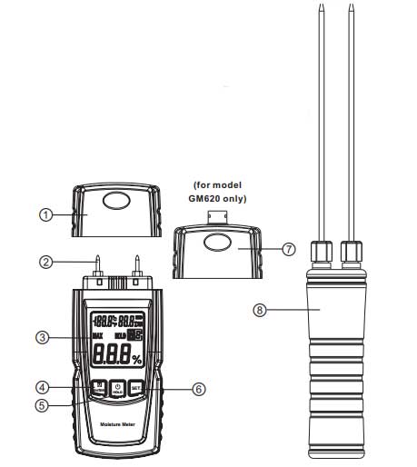 ویژگی های رطوبت سنج چوب و کاغذ دیجیتال بنتک مدل GM620