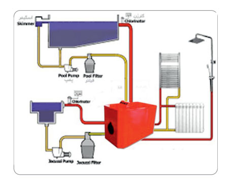 پکیج استخر و جکوزی  شوفاژکار مدل آکواتک 85j