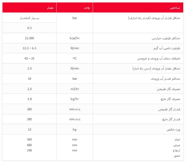 نشخصات فنی آبگرمکن گازی دیواری بوتان مدل B3115