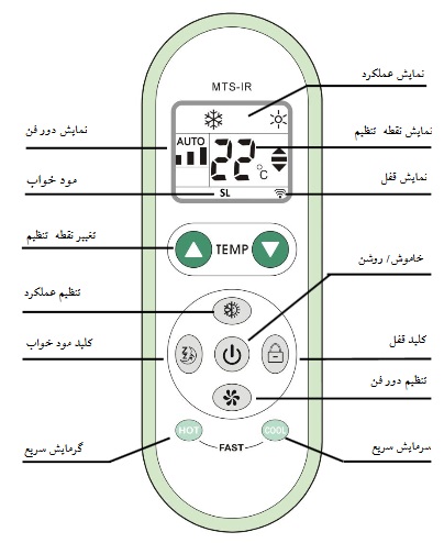 کنترل ترموستات فن کویل مرصوص مدل دریما