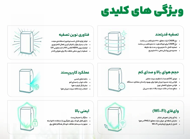 تصفیه هوا یونیوو مدل UAirSora320