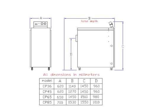 ابعاد پکیج گرمایشی کالور پک
