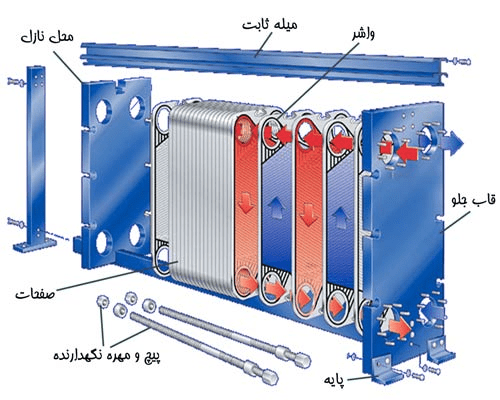 خرید مبدل حرارتی صفحه ای 1800 لیتری HTM مدل HTM-1800