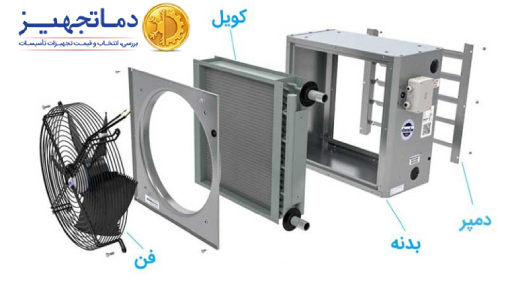 قطعات یونیت هیتر آبگرم 250000BTU/HR بویلر صنعت