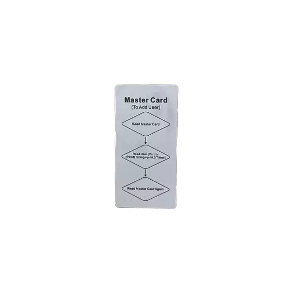 اکسس کنترل مایفر روکار روستیک مدل RAC