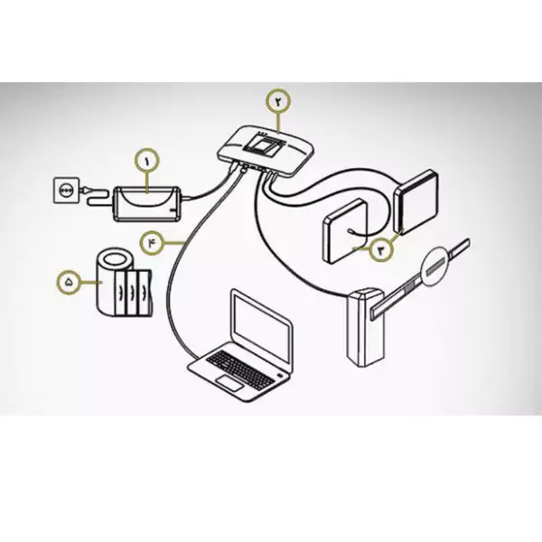 پکیج سامانه کنترل تردد rfid جک پارکینگ مدل caro