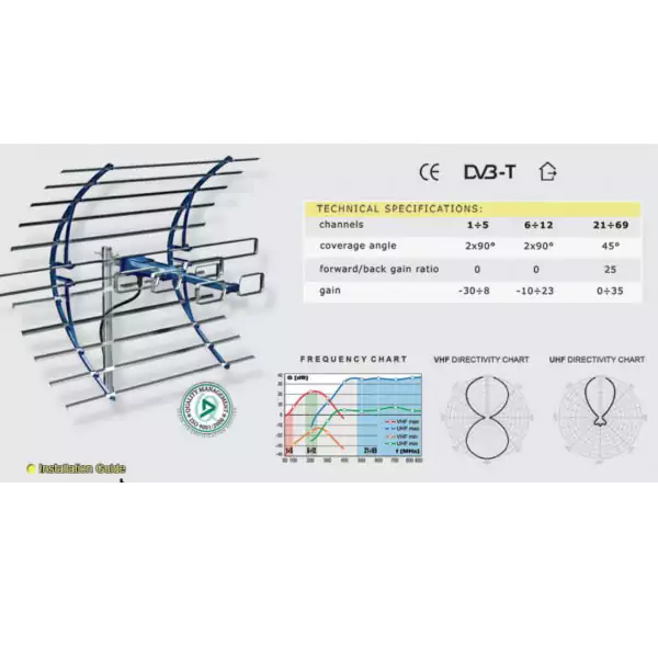 آنتن هوایی فرایاب بدون تقویت VHF/UHF حرفه ای مدل SUFY