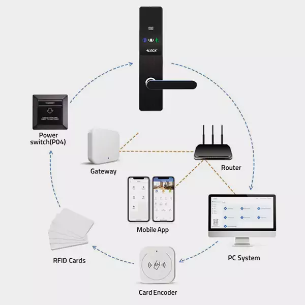 دستگیره دیجیتال هتلی ALOCK مدل V10