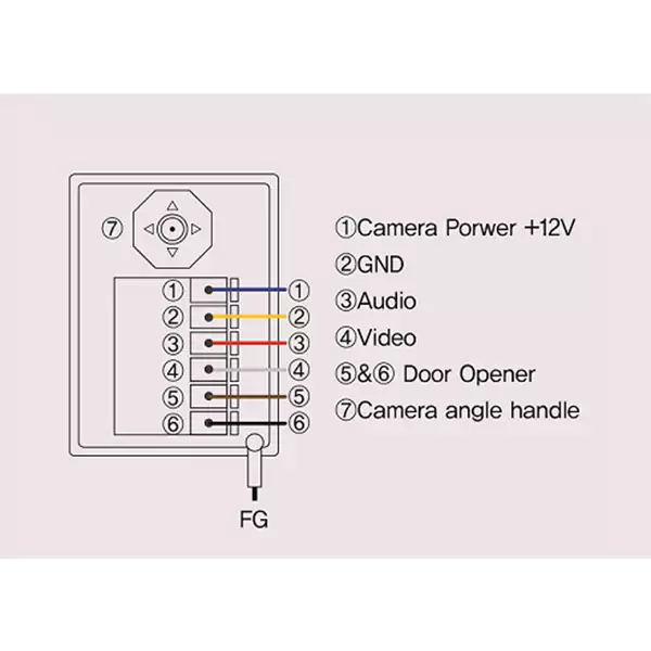 پنل آیفون تصویری کوکوم مدل KC-MC30