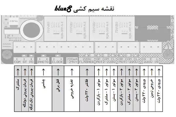 مدار Blue S جک پارکینگ 220 ولت