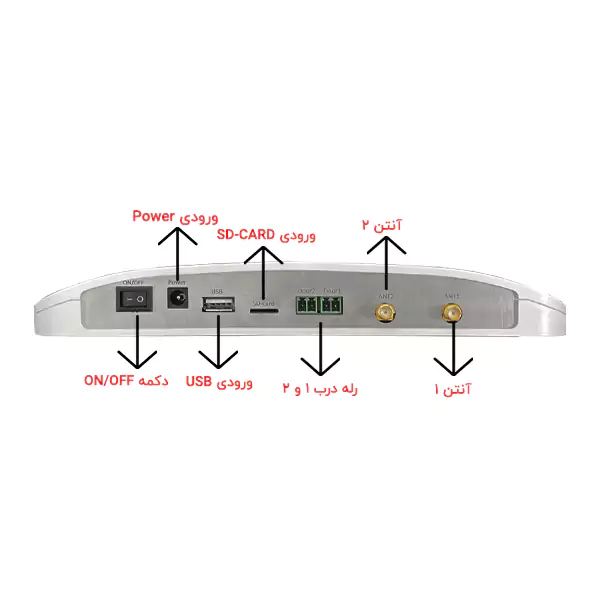 مشخصات آنتن برد بلند کنترل تردد خودرویی مدل UHF 0400