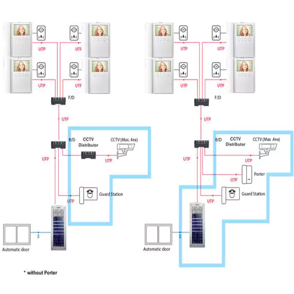 UTP آیفون تصویری کوماکس CMV-43A