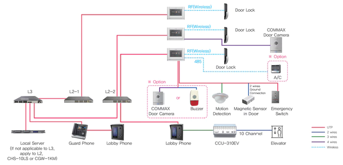 آیفون تصویری تحت شبکه کوماکس CIP-710M