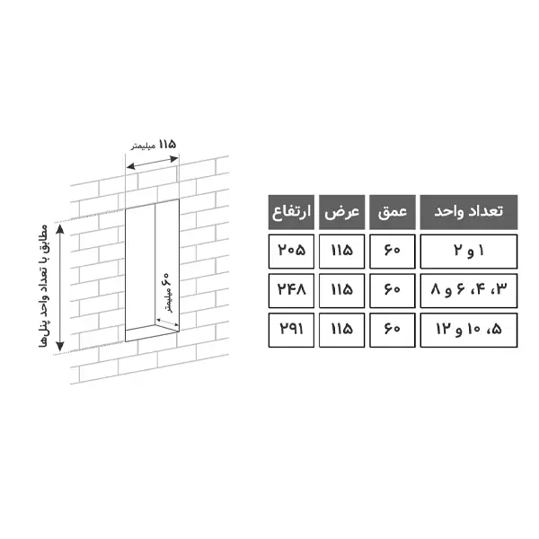 ابعاد حفره مورد نیاز طبقات
