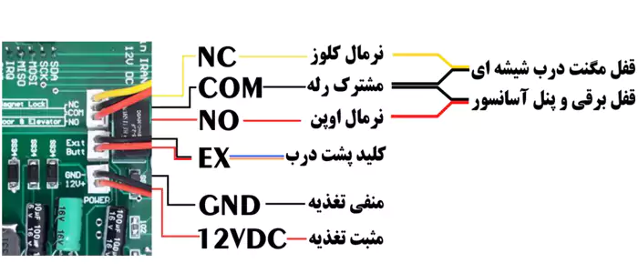 اکسس کنترل رمزی کارتی ماناهور نیو فیس سوکت