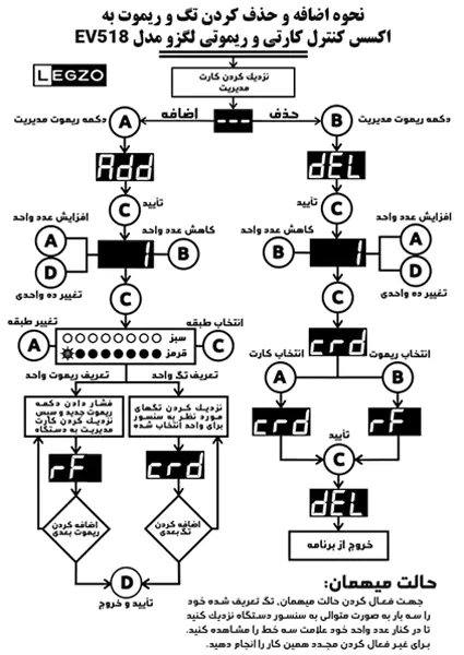 نحوه اضافه و حذف تگ اکسس کنترل آسانسور لگزو