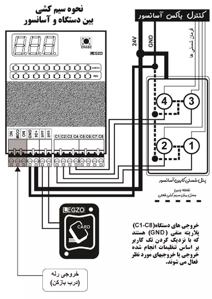 نحوه سیم کشی بین دستگاه و آسانسور اکسس کنترل لگزو