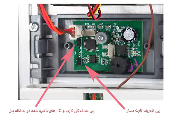 نحوه صحیح تعریف مستر کارت آیفون تابا