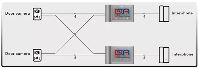 بررسی اجمالی آیفون تصویری کوماکس مدل CDV-70MH
