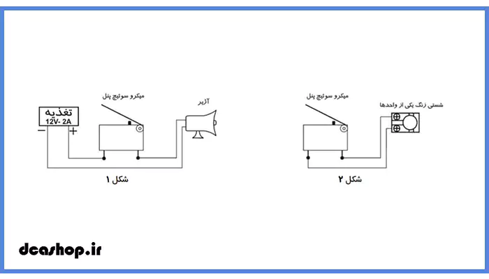 بررسی اجمالی پنل تصویری فوژان سیماران مدل VFC2D