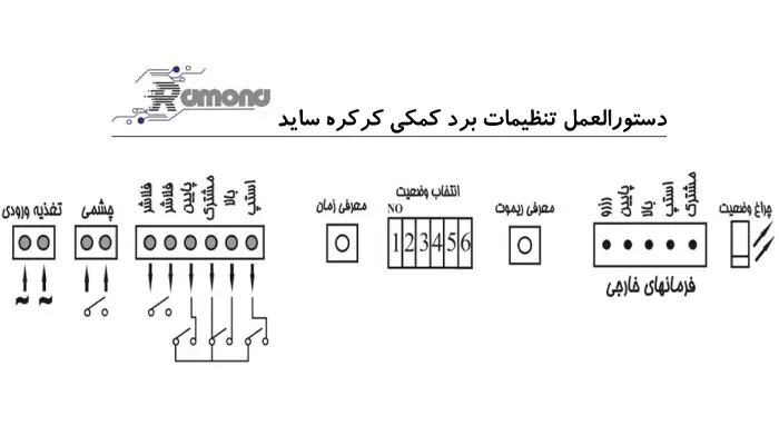 مدار فرمان ساید کرکره برقی رامونا