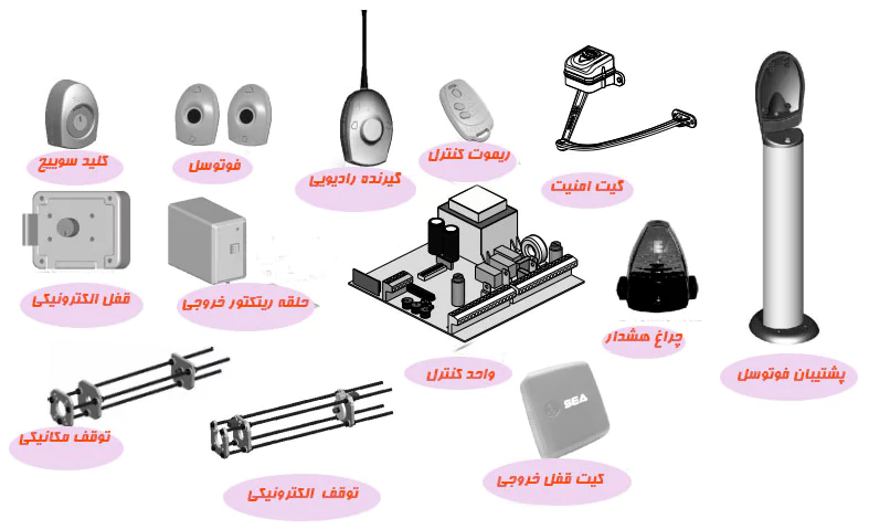 متعلقات و تجهیزات جک تک لنگه سه آ Minitank