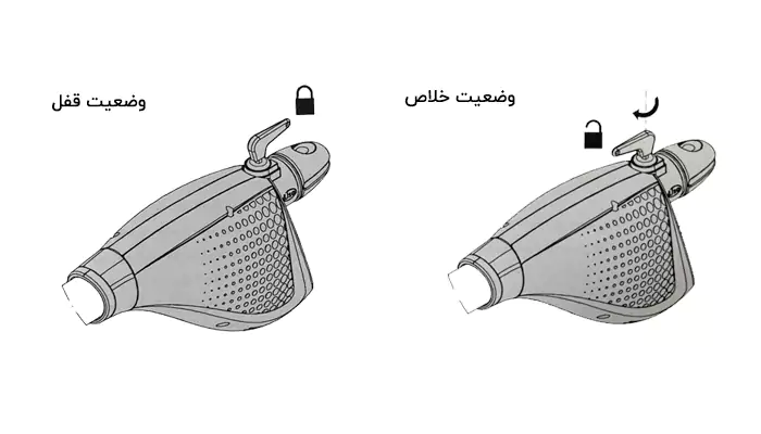 خلاص کردن بازو در شرایط اضطراری