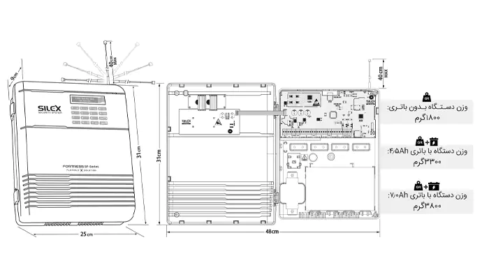 دزدگیر اماکن سایلکس FORTRESS مدل SF 260T