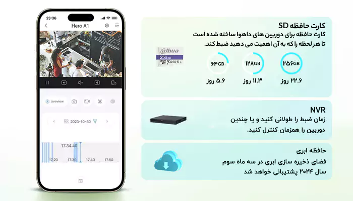 دوربین وایرلس 5 مگاپیکسل هیرو داهوا H5A