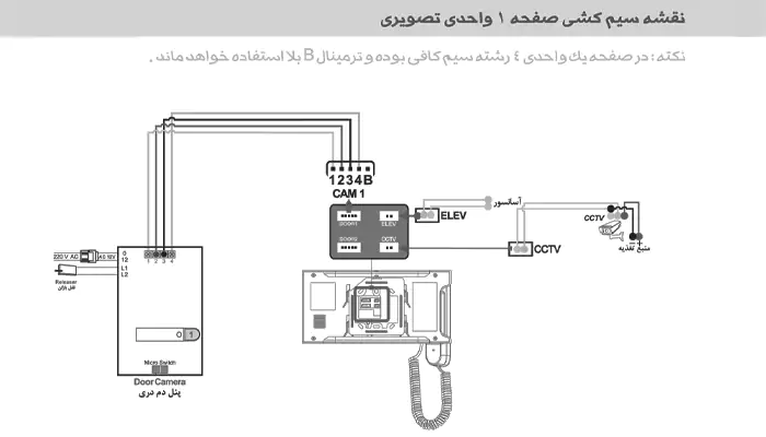 راهنمای نصب گوشی تصویری 797 ECO