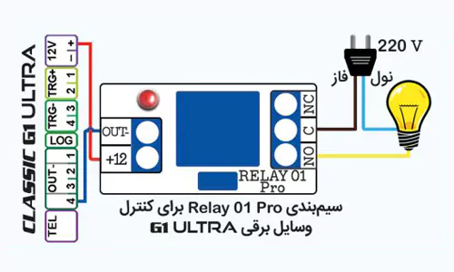 رله قفل برقی دزدگیر کلاسیک Relay 01 Pro 1