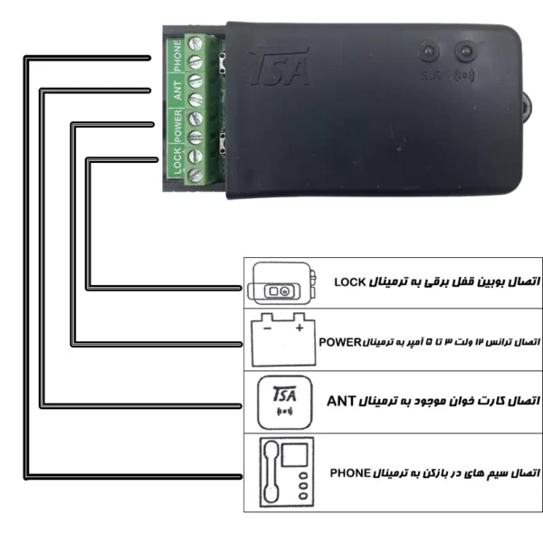 راهنمای نصب سوئیچ هوشمند قفل برقی کارتی و ریموتی مدل 4040