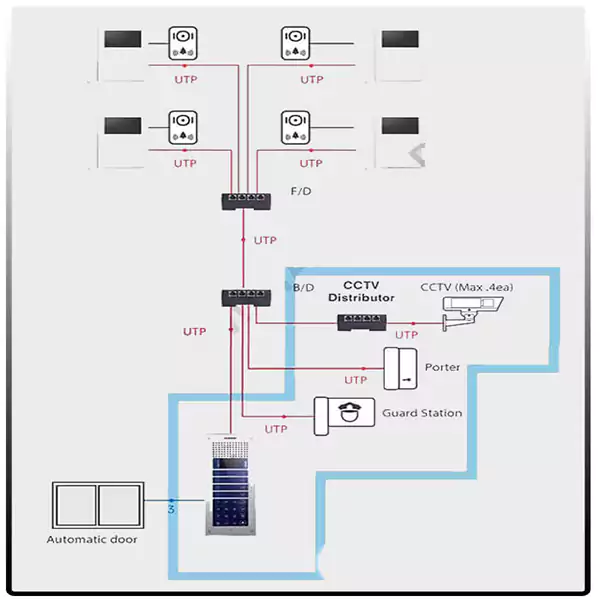 نحوه نصب پنل کدینگ کارتخوان کوماکس CMP-4BCT/RF