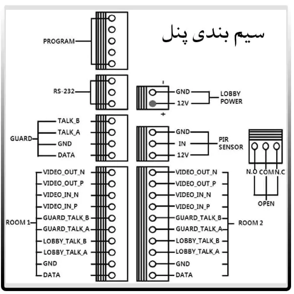 عملکرد و امکانات پنل کدینگ کوماکس CMP-4BCT/RF