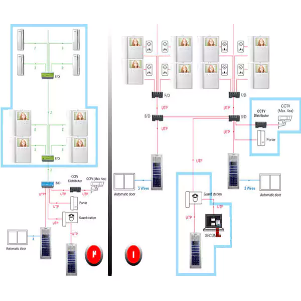 مجتمع آپارتمانی آیفون تصویری کوماکس CMV-43A