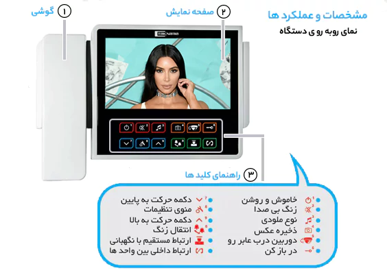 عملکرد آیفون تصویری تک نما C70