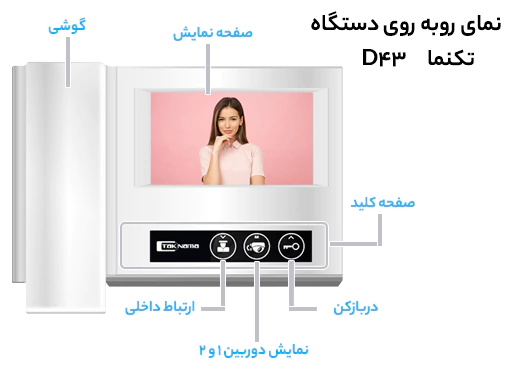 عملکرد آیفون تصویری تکنما D43