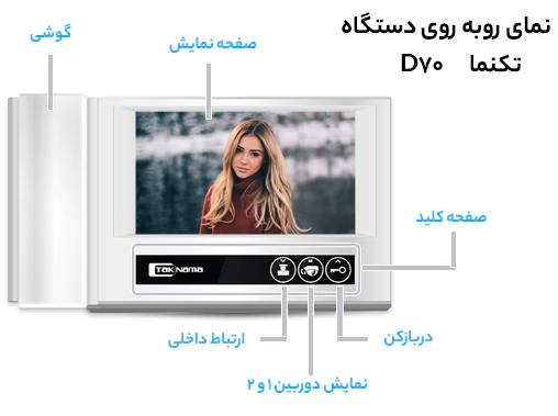 عملکرد آیفون تصویری تکنما D70