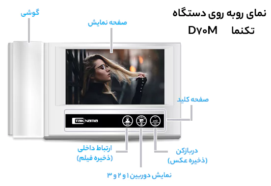 عملکرد آیفون تصویری تکنما D70M