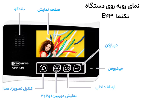 عملکرد آیفون تصویری تکنما E43