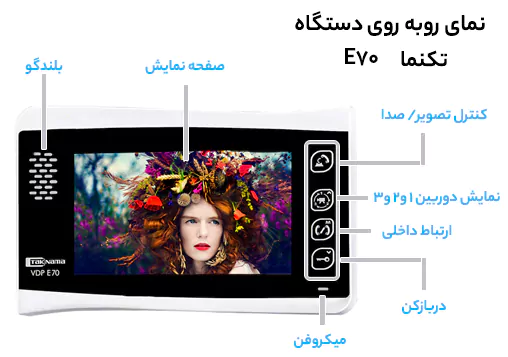 عملکرد آیفون تصویری تکنما E70