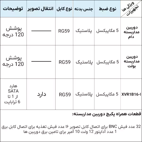 مشخصات پکیج 16 دوربین حرفه ای داهوا 5 مگاپیکسل