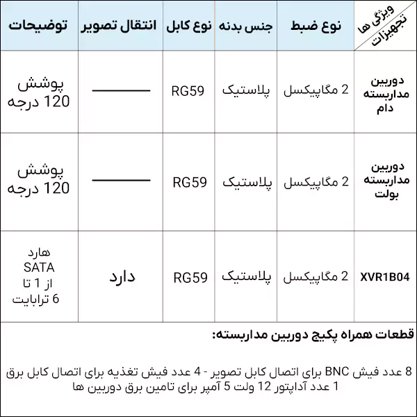 مشخصات پکیج 4 عددی دوربین مداربسته اقتصادی داهوا بارزولوشن 2 مگاپیکسل