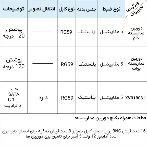 مشخصات پکیج 8 دوربین مداربسته 5 مگاپیکسل داهوا HDCVI