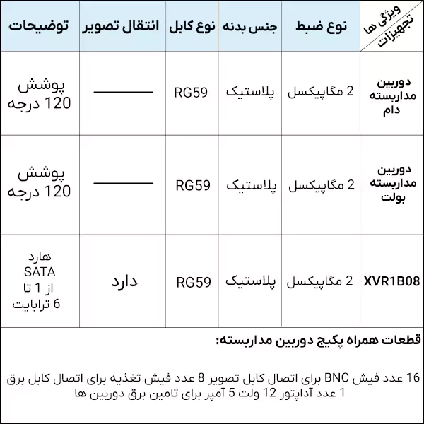مشخصات پکیج 8 عددی دوربین مداربسته اقتصادی داهوا با رزولوشن 2 مگاپیکسل