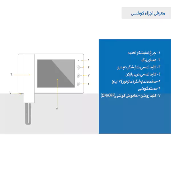 معرفی اجزای مانیتور 1294 ECO الکتروپیک