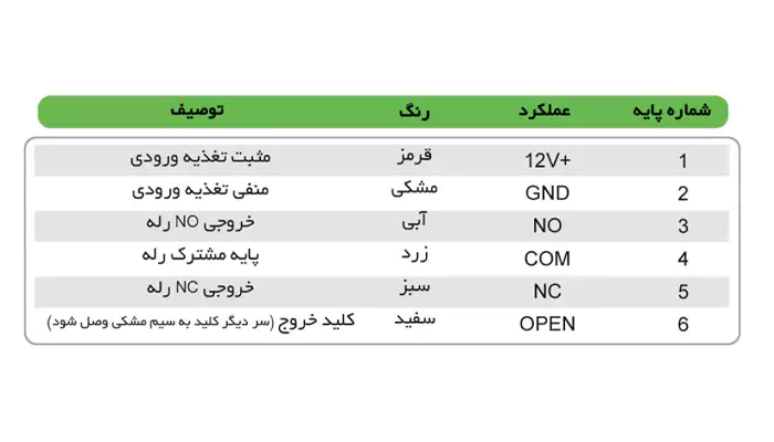 نحوه سیم بندی کامل ماژول ریموتی کارتی مدل ریموتگ